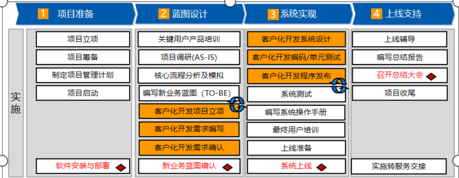 金蝶軟件的優(yōu)點有哪些？